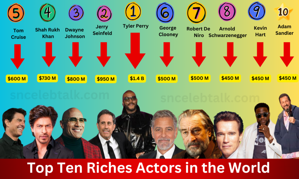 Richest Actors in the World with Net Worth